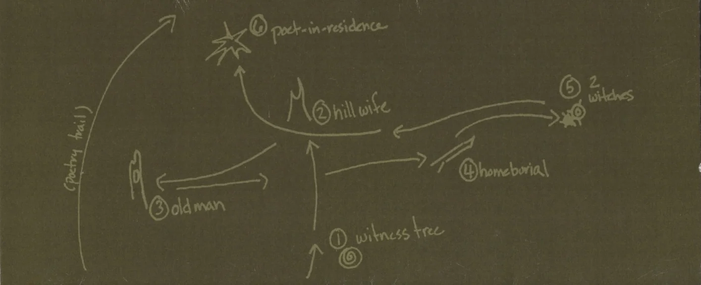 Alternate poetry trail guide map