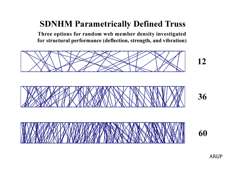 131105---SDNHM-Railing_Truss-Study-Results.png