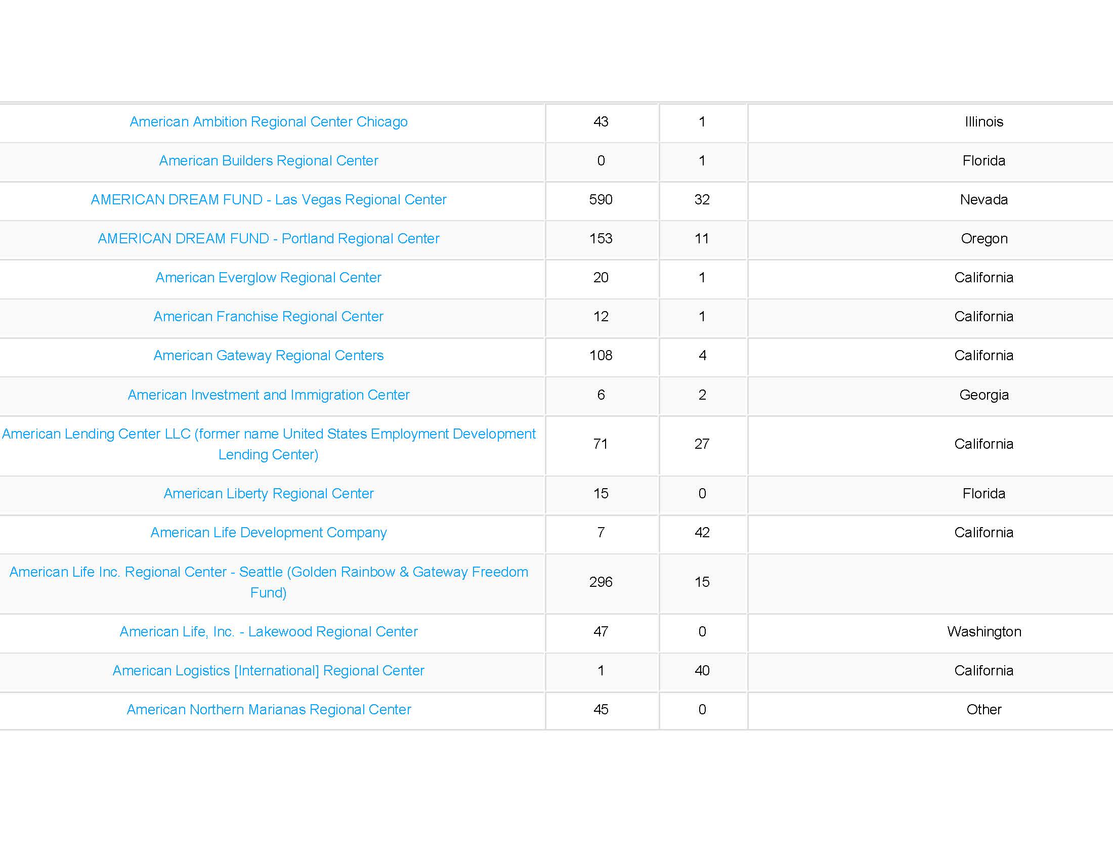 Number of Approved and Denied Forms I_Page_02.jpg