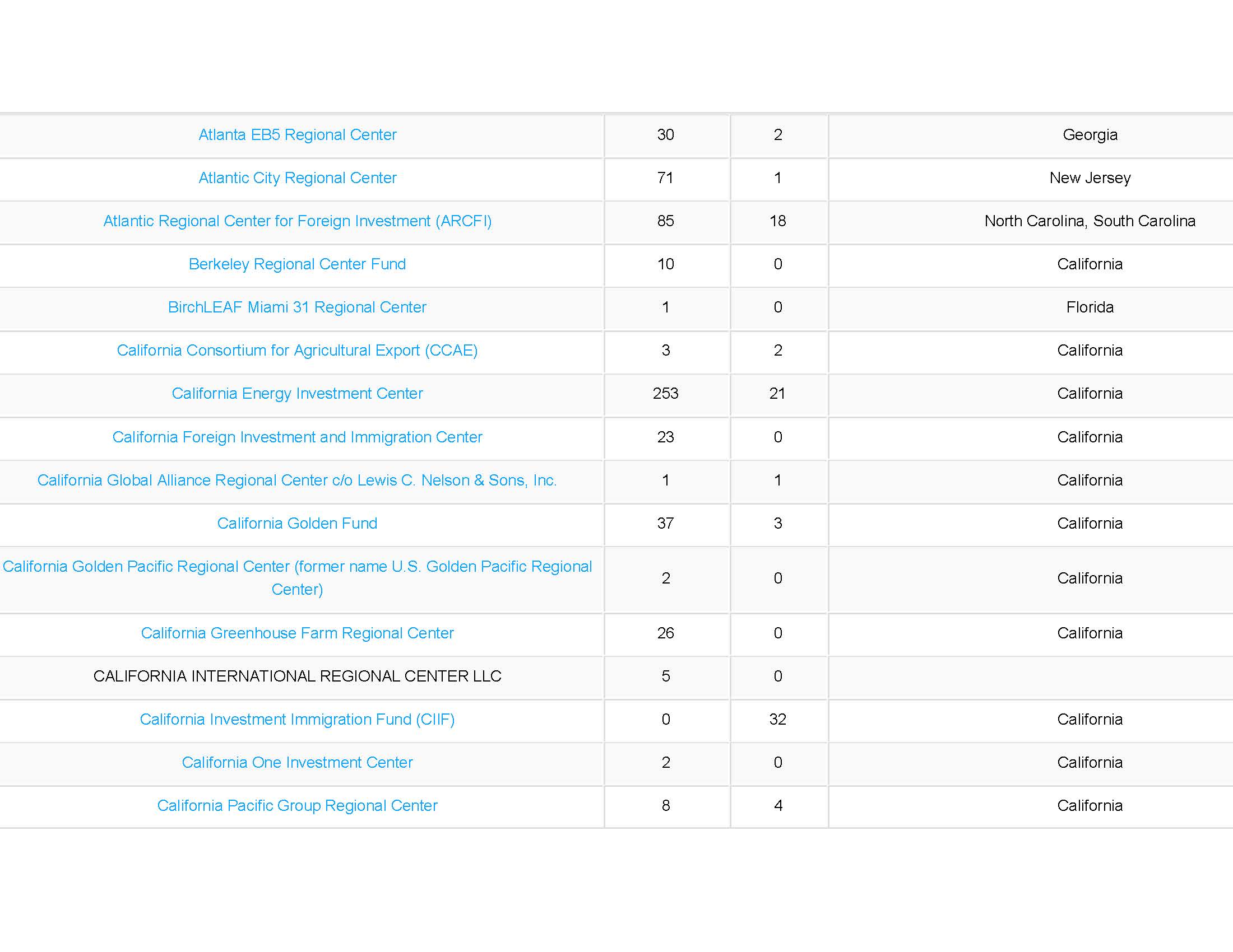 Number of Approved and Denied Forms I_Page_04.jpg