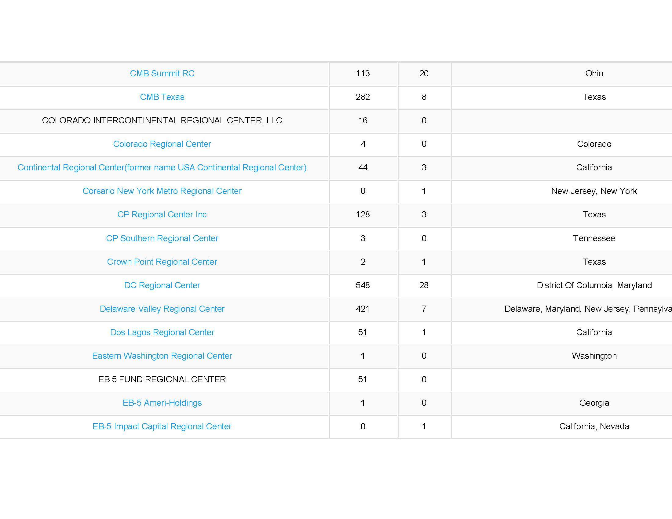 Number of Approved and Denied Forms I_Page_07.jpg