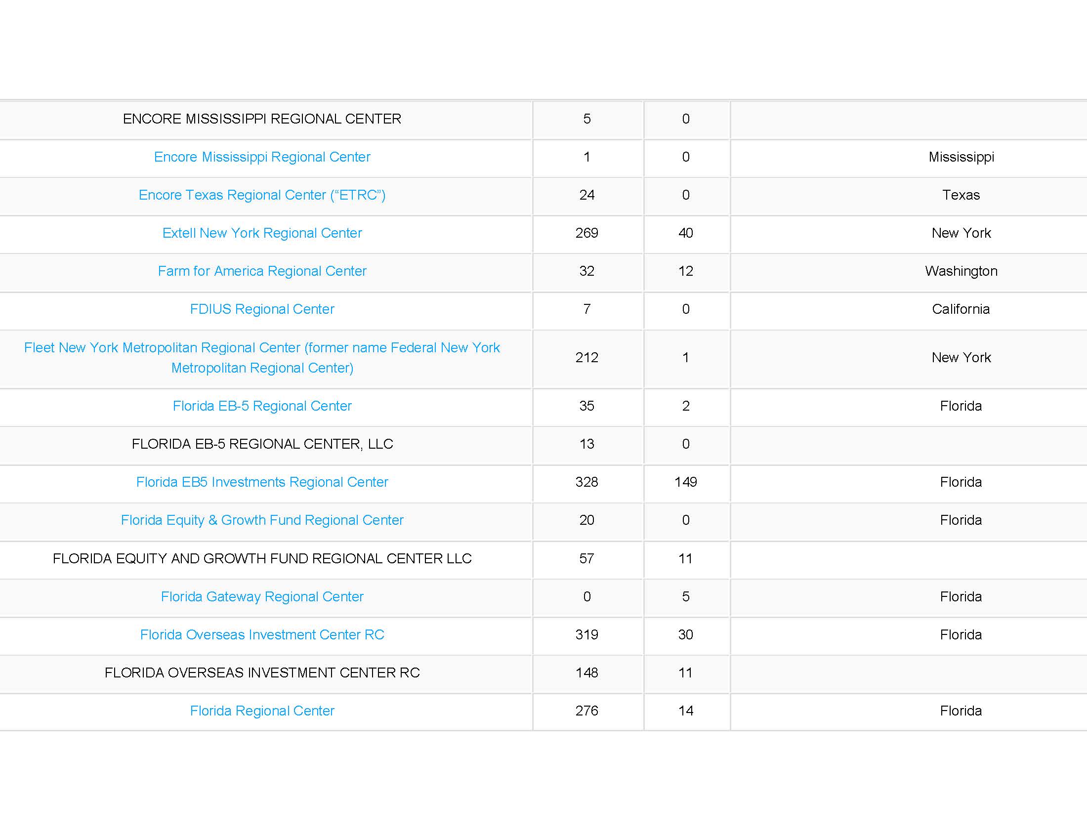 Number of Approved and Denied Forms I_Page_09.jpg