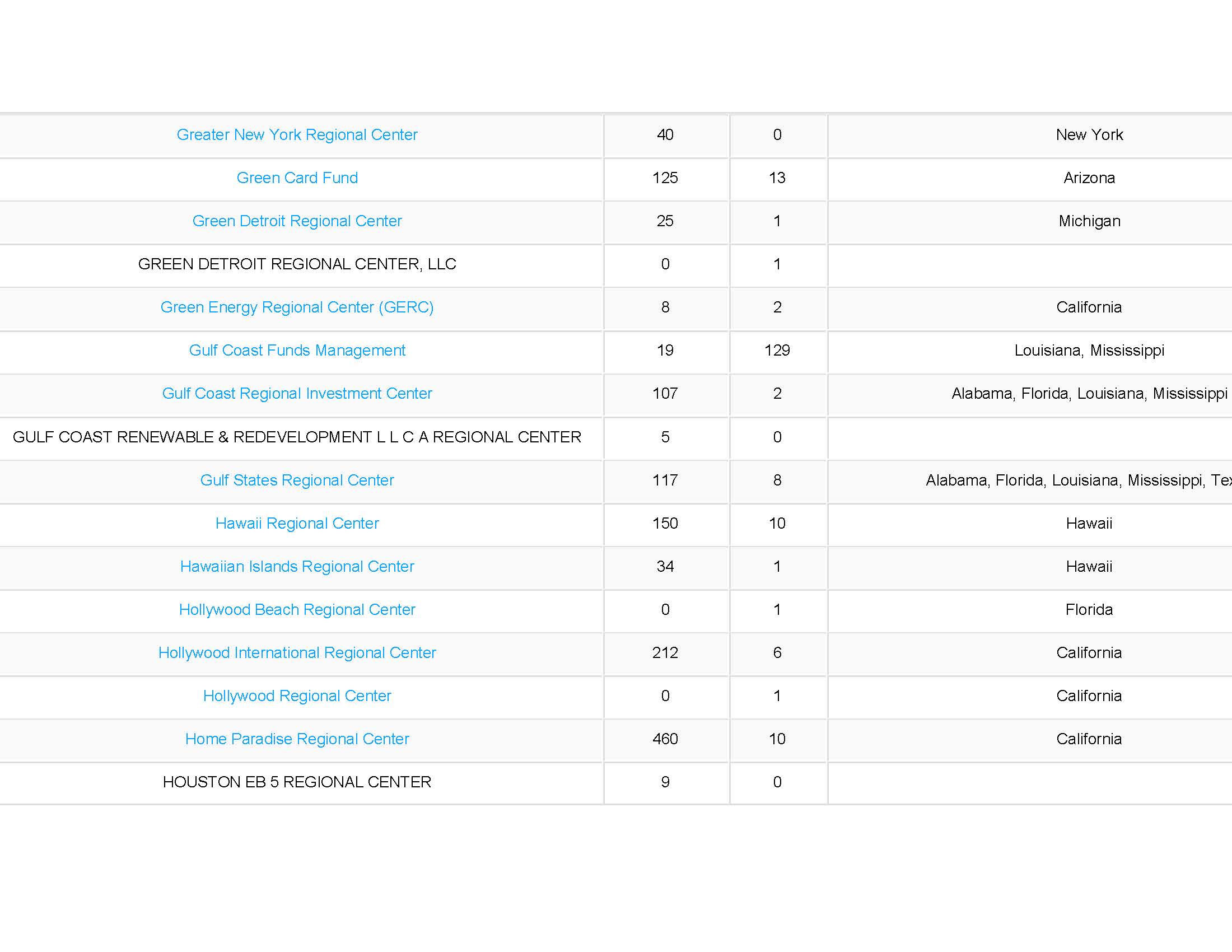 Number of Approved and Denied Forms I_Page_11.jpg