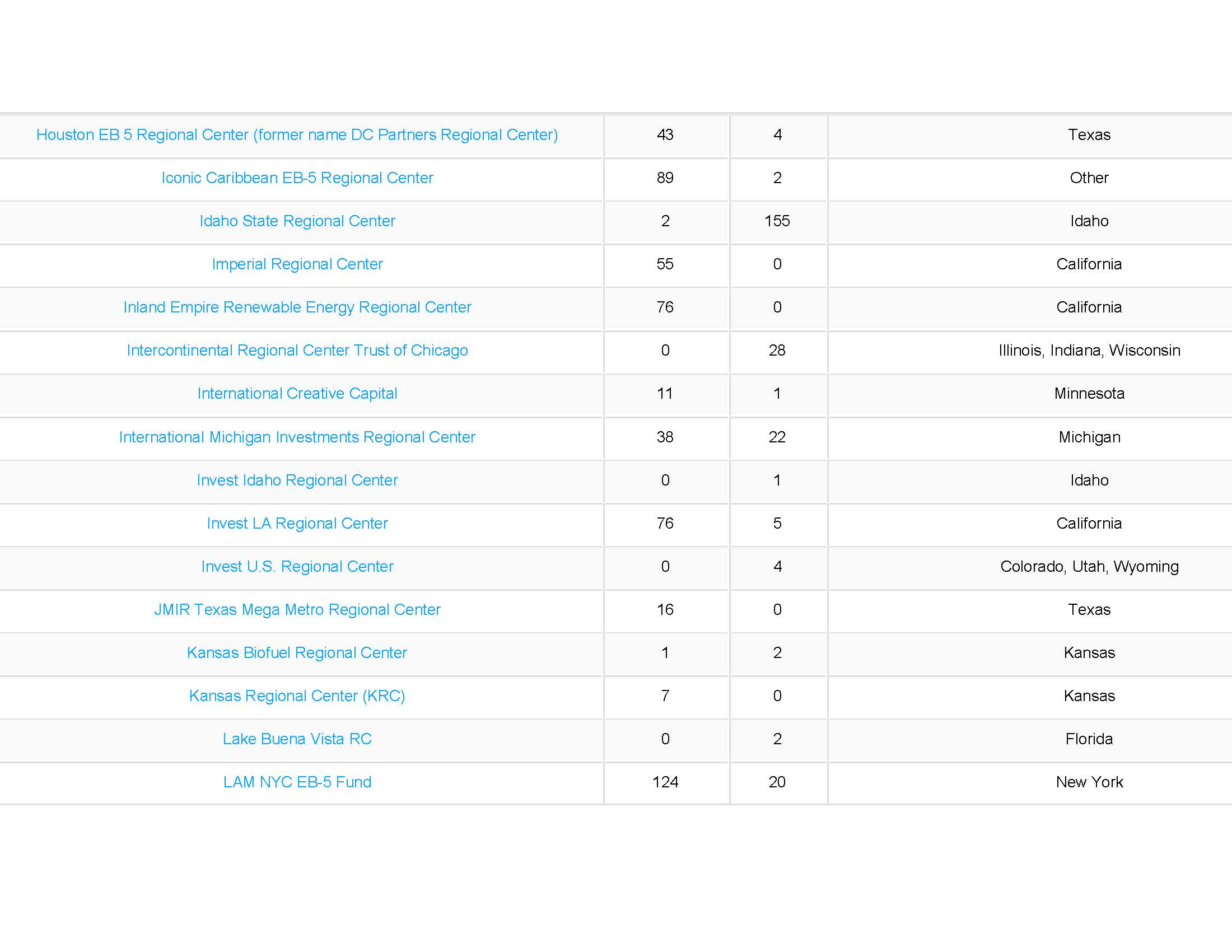 Number of Approved and Denied Forms I_Page_12.jpg