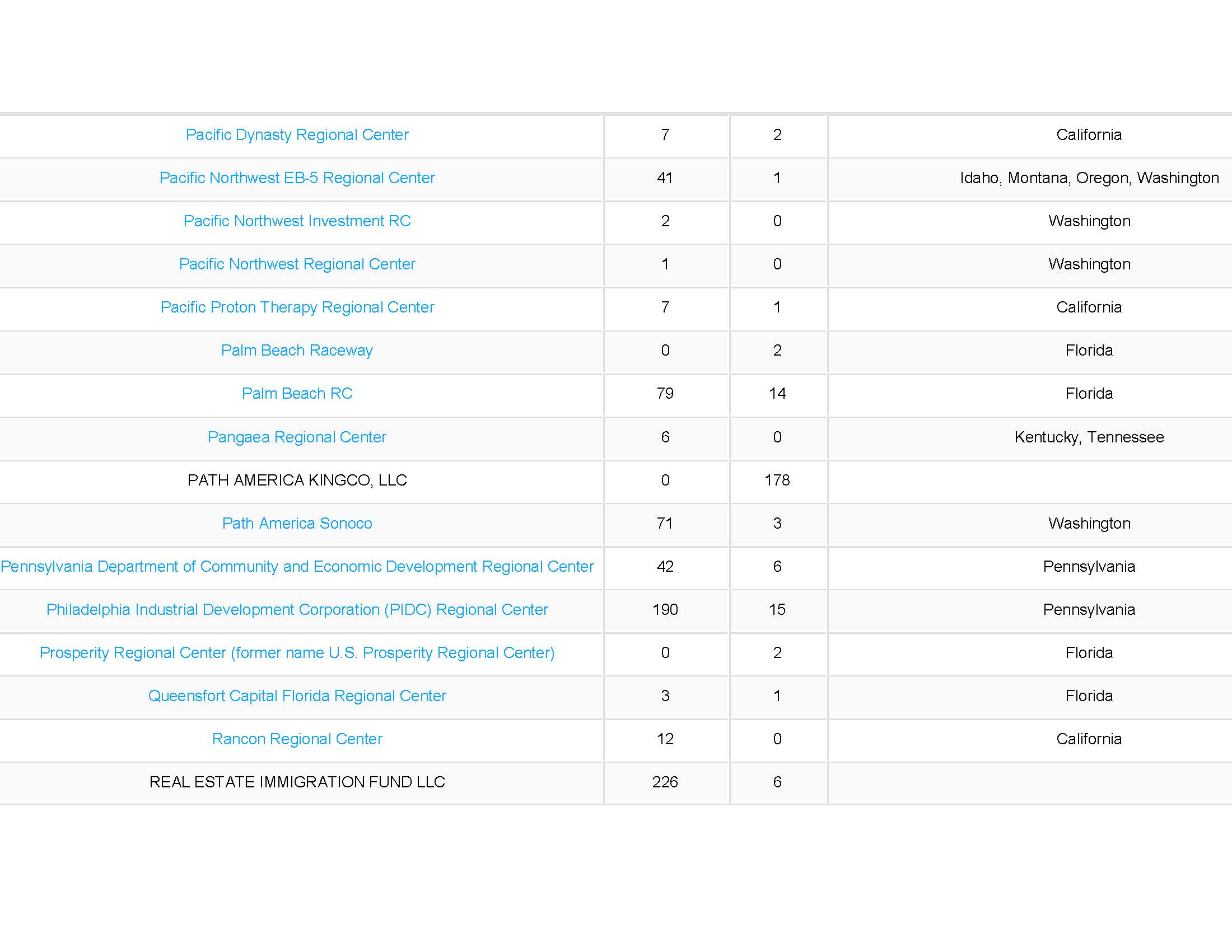 Number of Approved and Denied Forms I_Page_17.jpg