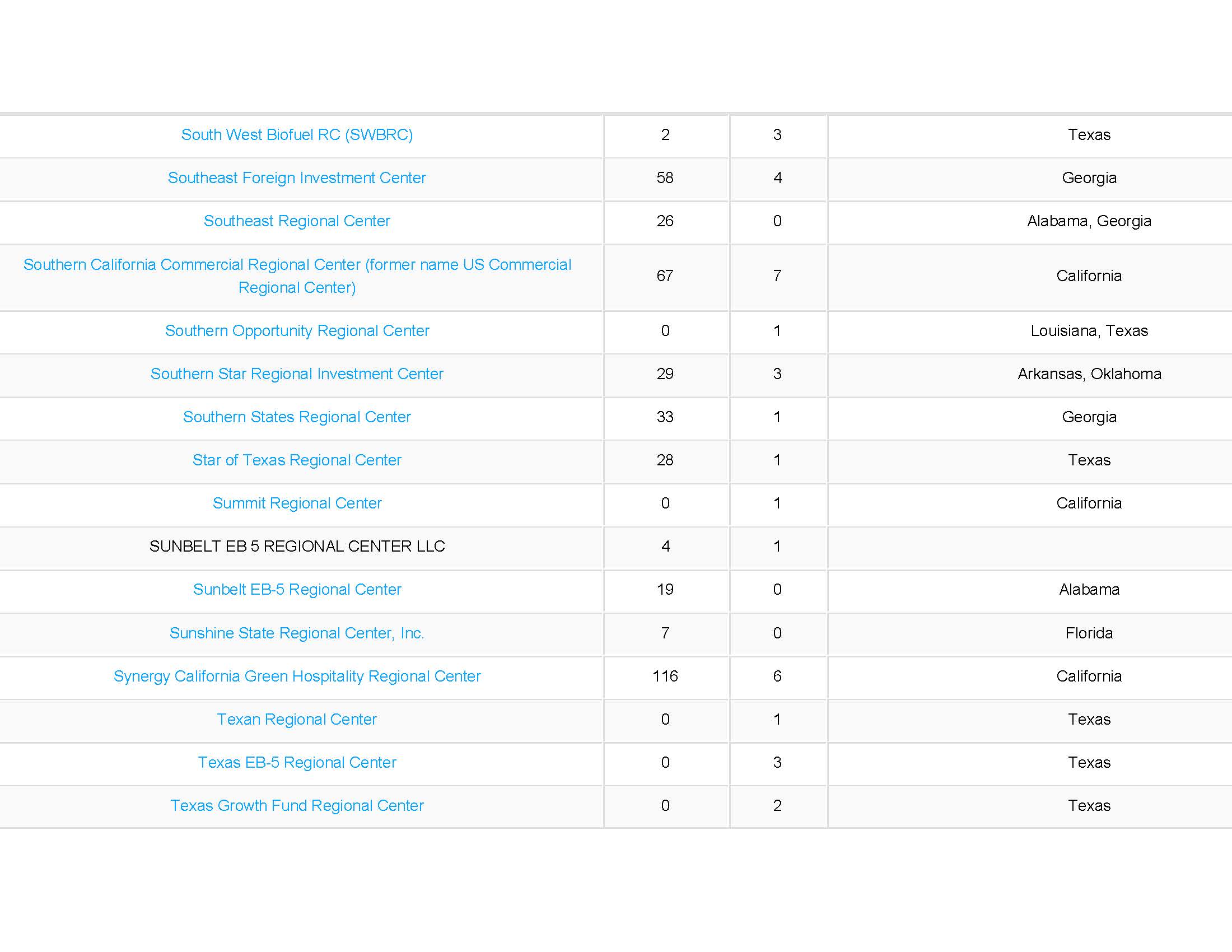 Number of Approved and Denied Forms I_Page_19.jpg