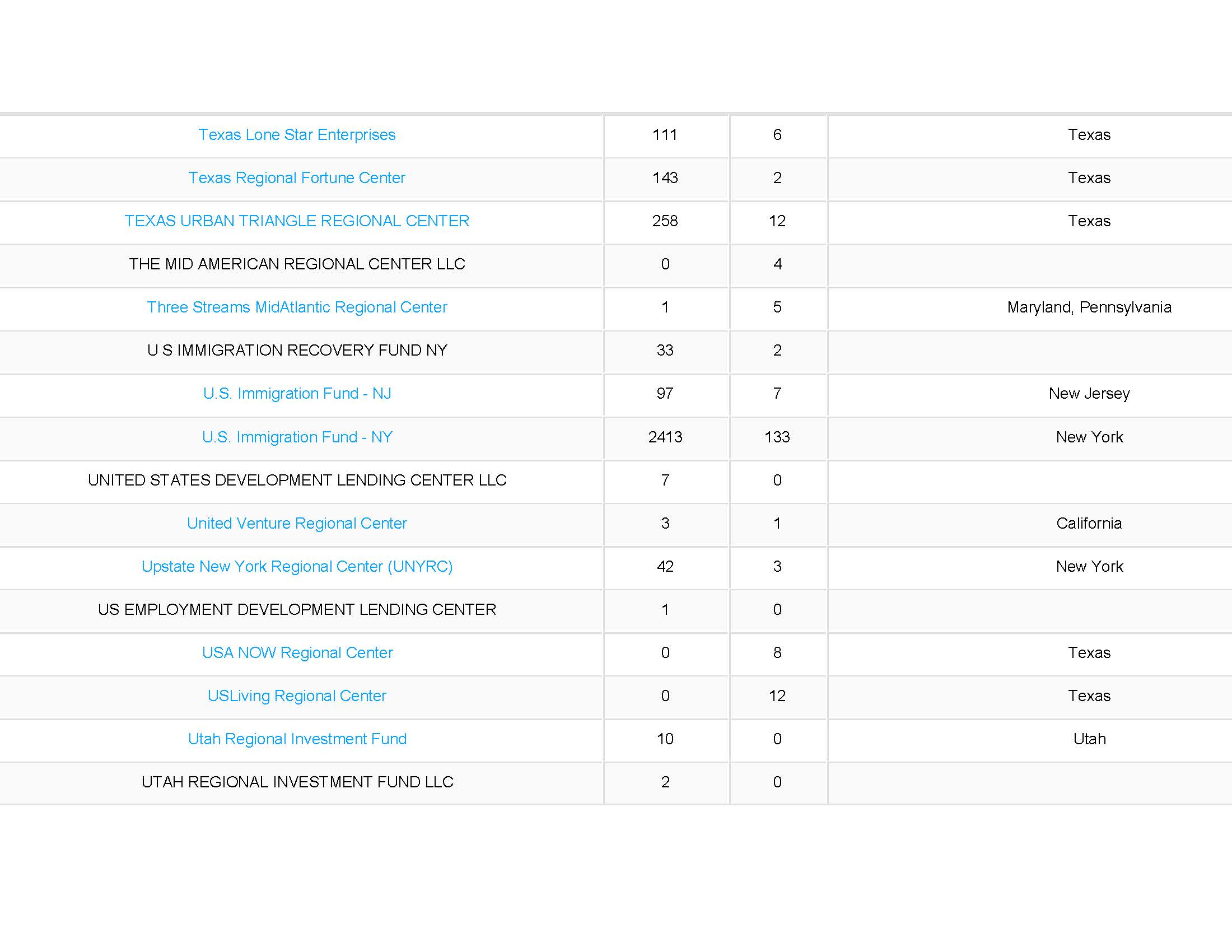 Number of Approved and Denied Forms I_Page_20.jpg