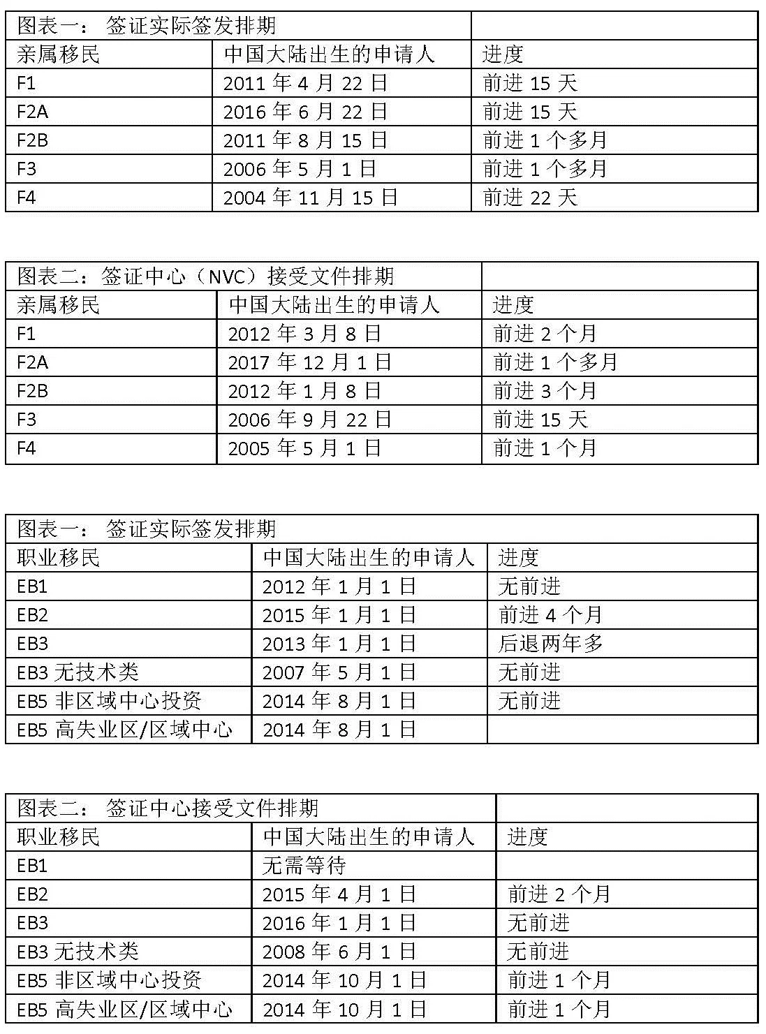new visa bulletin 201807.jpg