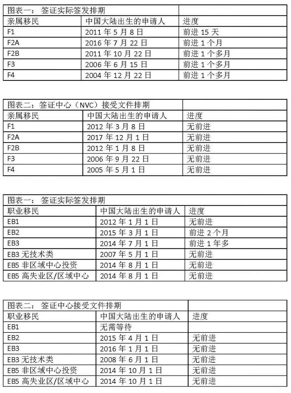 最新资讯 鲍夫曼和王 美国移民律师事务所 加州旧金山移民律师 Eb 5 美国政治庇护 美国投资移民 美国递解出境 申请上诉 美国移民 绿卡 最新资讯 鲍夫曼和王 美国移民律师事务所 加州旧金山移民律师 Eb 5 美国政治庇护 美国投资移民 美国递解出境 申请上诉 美国移民 绿卡