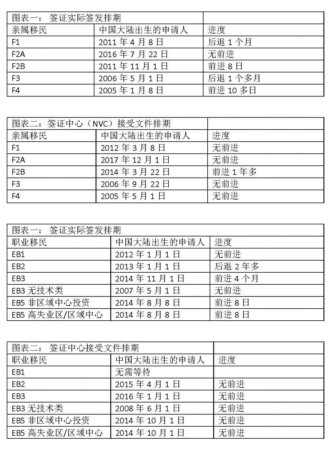 new visa bulletin 201809.jpg