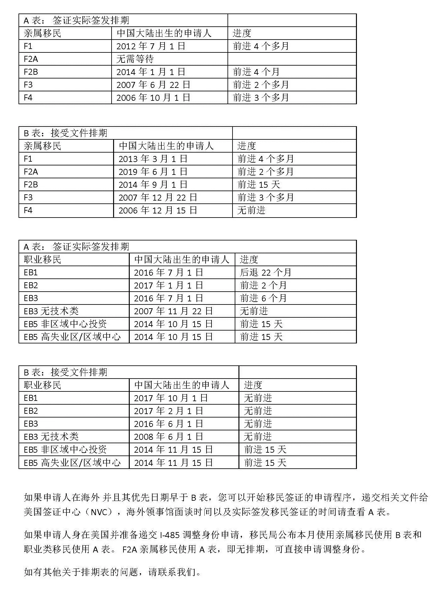 new visa bulletin 201908.jpg