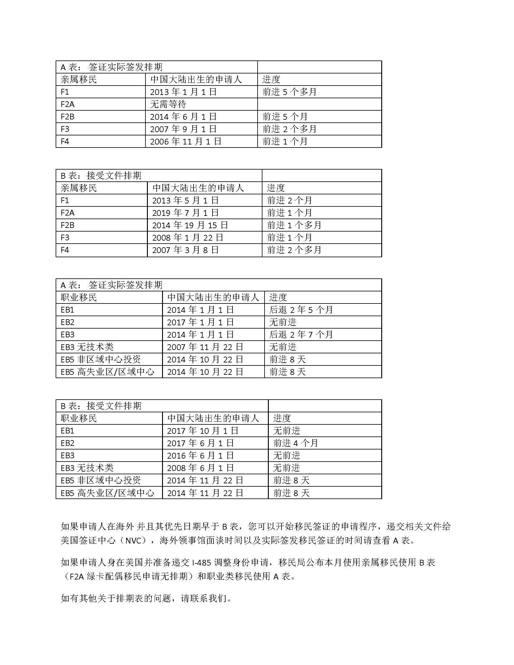 new visa bulletin 201909.jpg