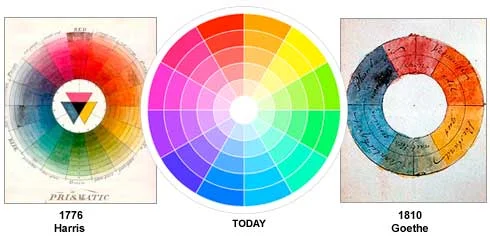 theory-wheel-history.jpg