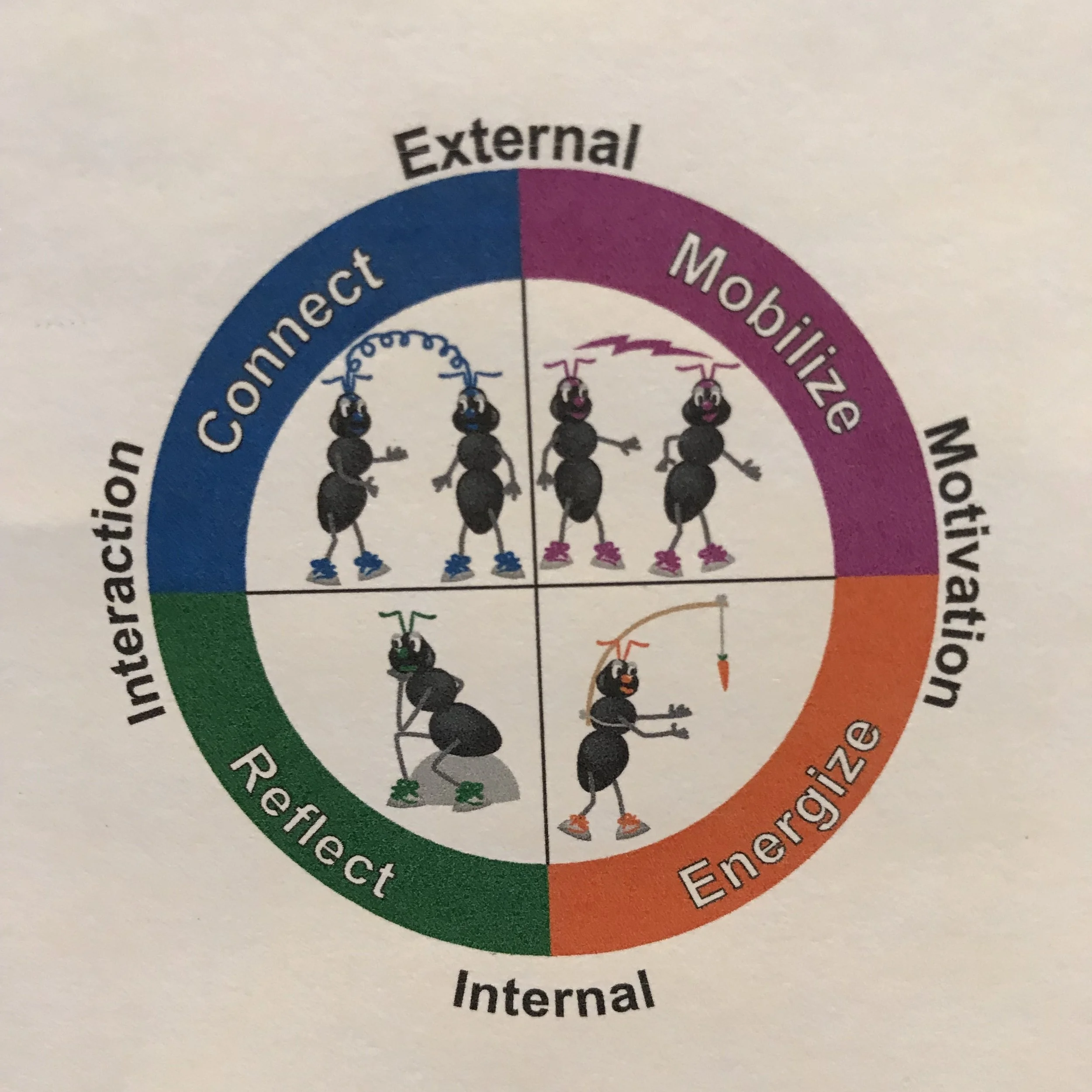 COTC-CoreClarity Marriage Coaching