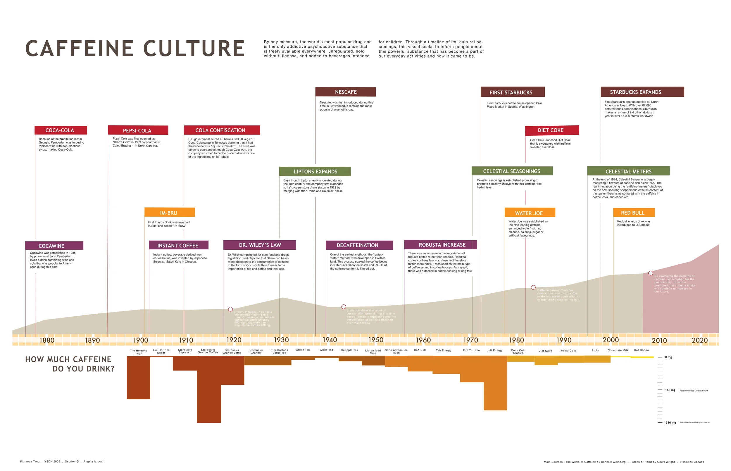 caffeine_final3.jpg