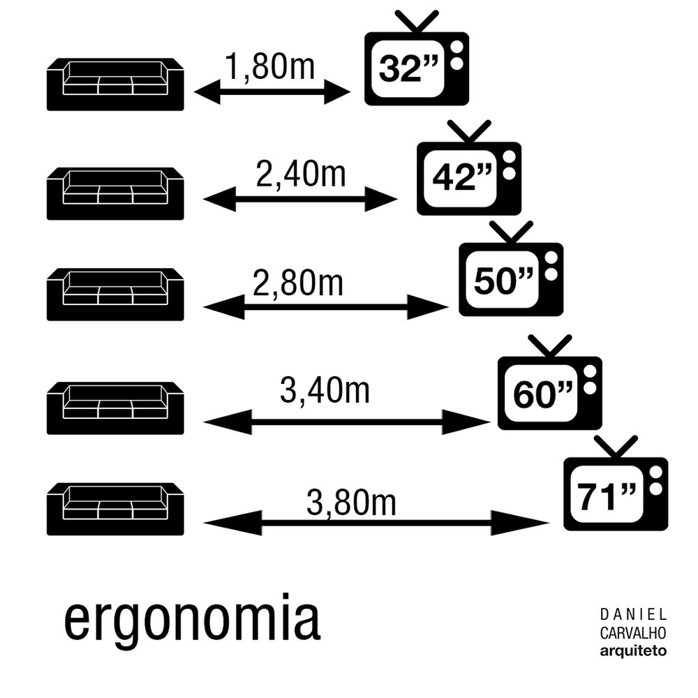 Tamanho da TV x Distância do Sofá — DANIEL CARVALHO ARQUITETO BH | Reforma  de Apartamento | Projeto para Construção de Casa