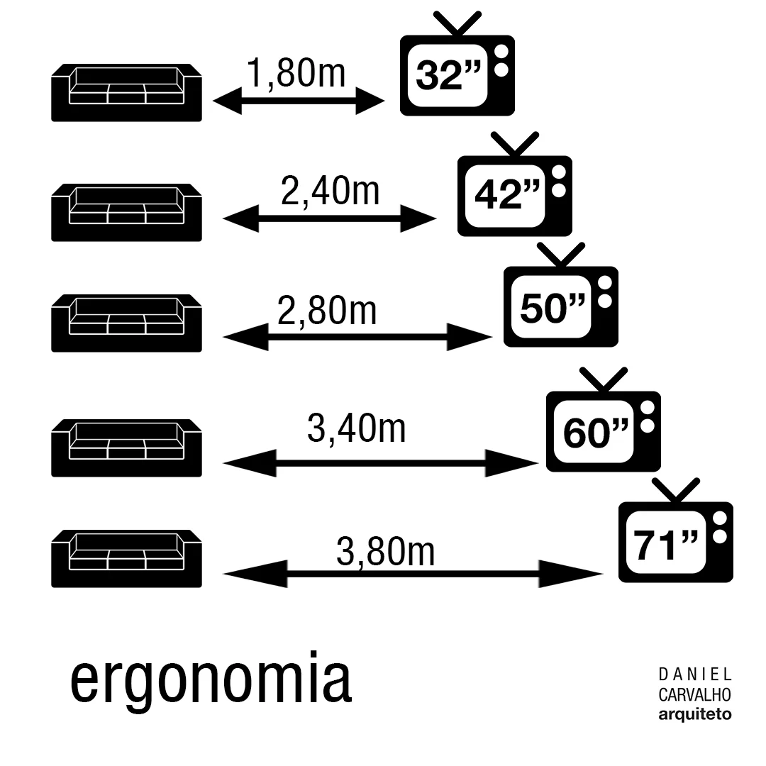 Tamanho da TV x Distância do Sofá