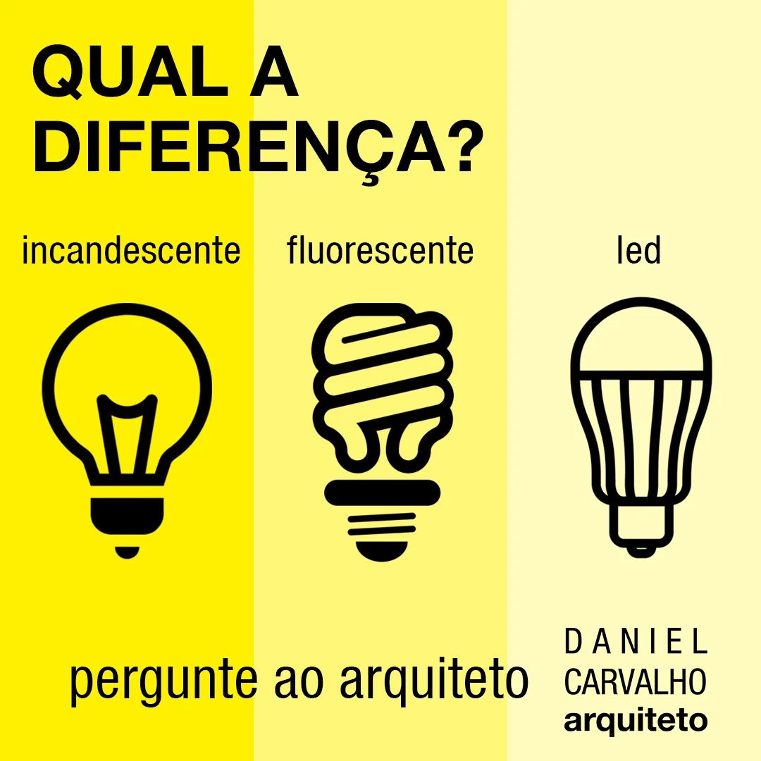 Qual a diferença entre as lâmpadas: incandescente, fluorescente e LED?