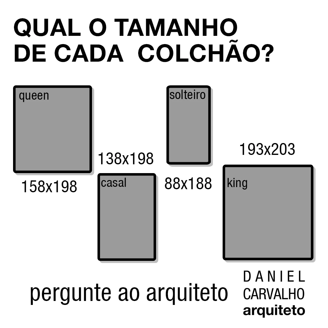 Tamanho de cada colchão, você sabe? No caso, nossa resposta está na própria imagem, medidas em centímetros (cm) . Uma última dica é verificar se sua "cama dos sonhos" caberá no seu cômodo, o ideal é ter, no mínimo, 50cm em volta para circulação. ERRATA: o colchão de casal tem 138x*188*cm.