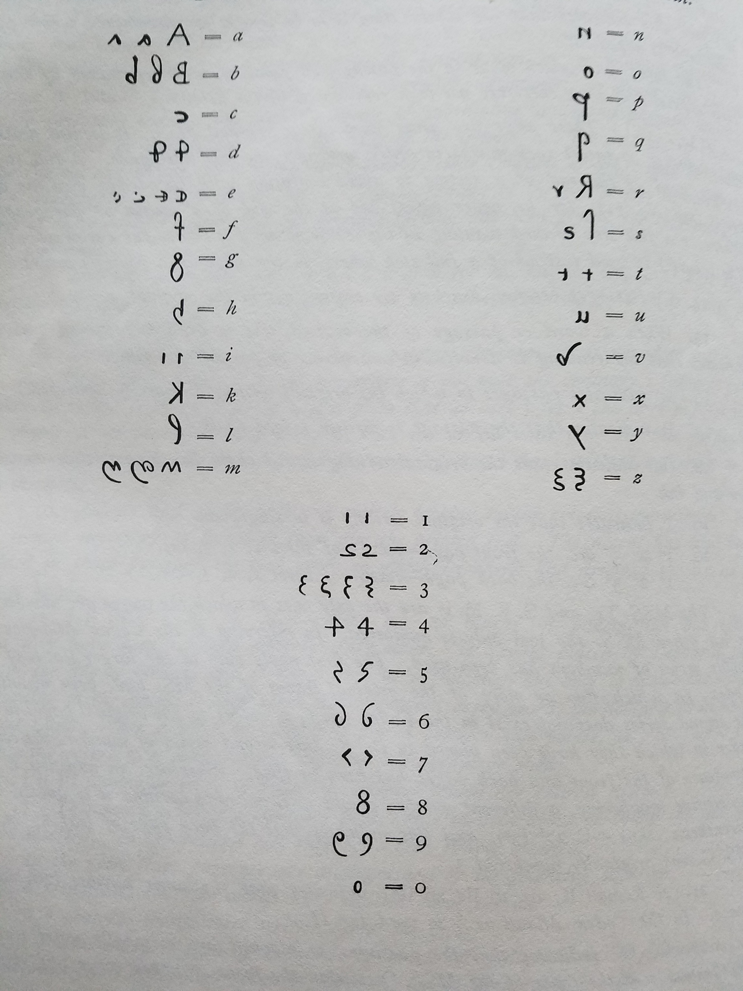 To translate Leonardo's script. 