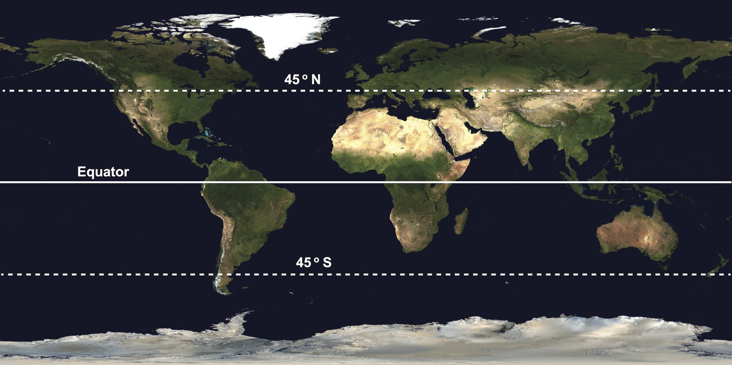 Escaping Nature The mid-latitudes between 45 degrees north and 45 degrees south of the equator are expected to become unlivable in the coming decades. People living there will have to move north (or to higher elevations) because the humidity and t