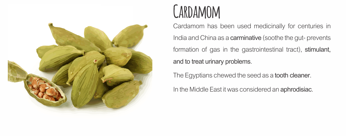 Cardamom with text.gif