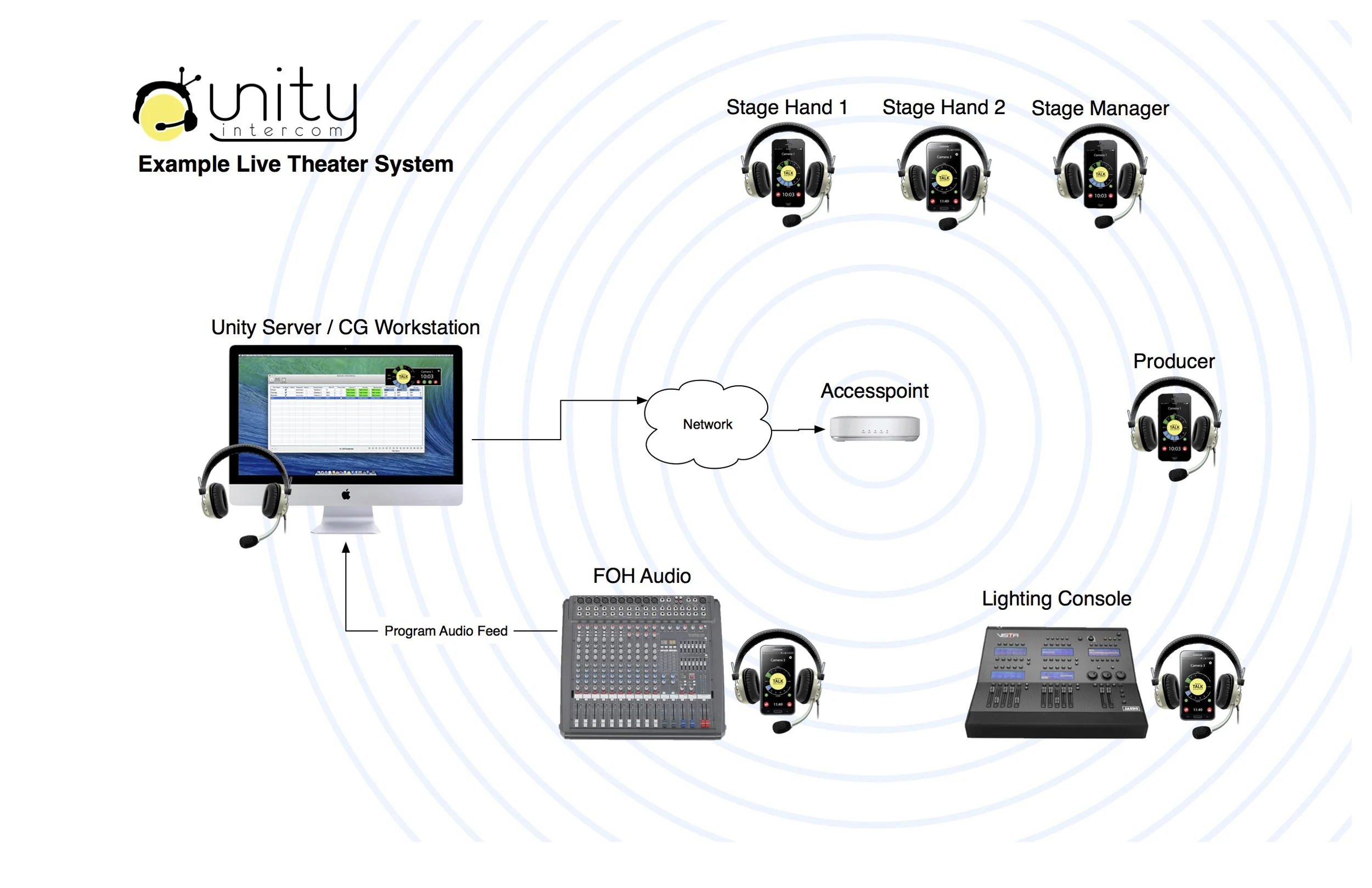 Click to see a larger system diagram