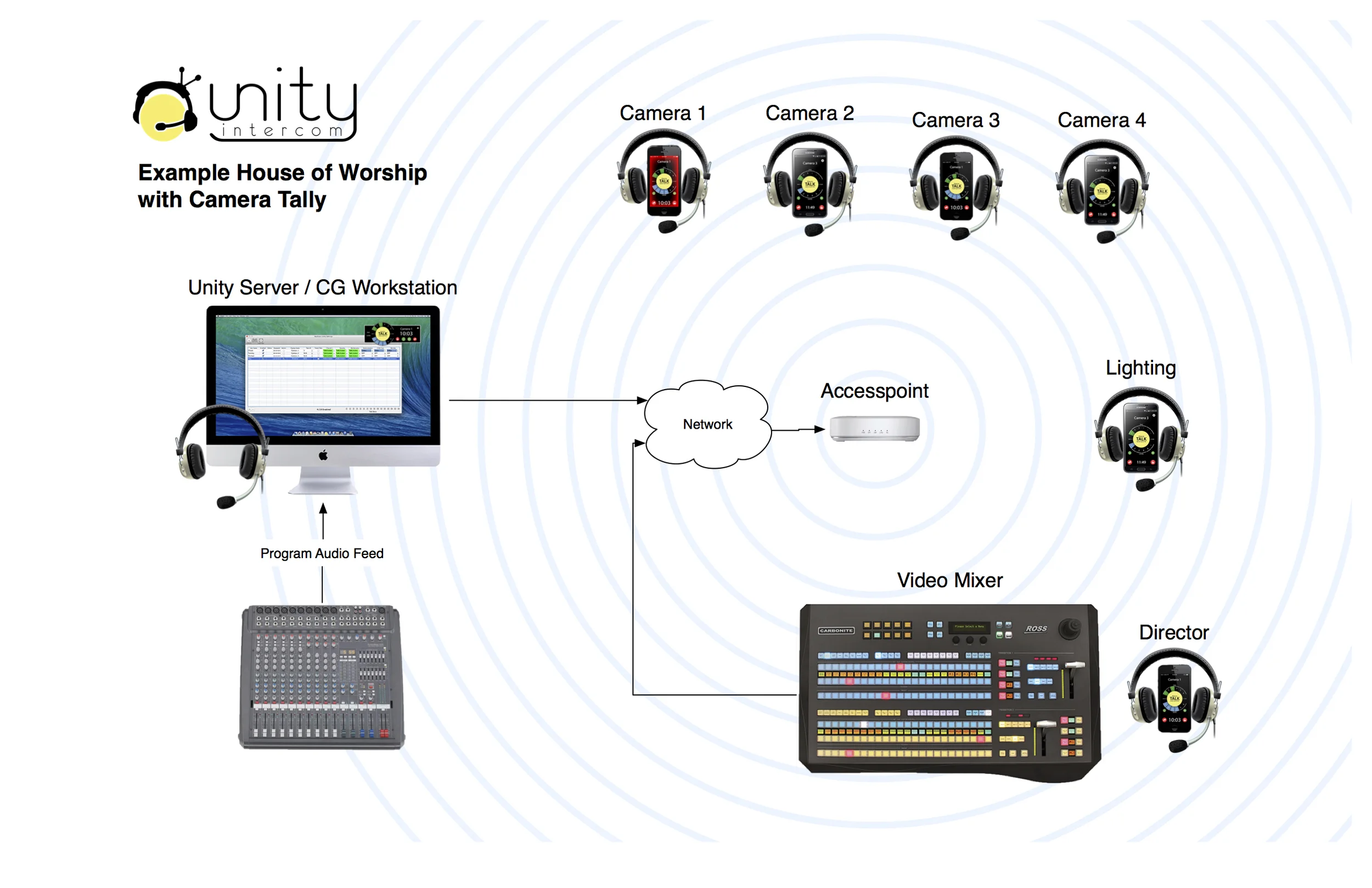 Click to see a larger system diagram