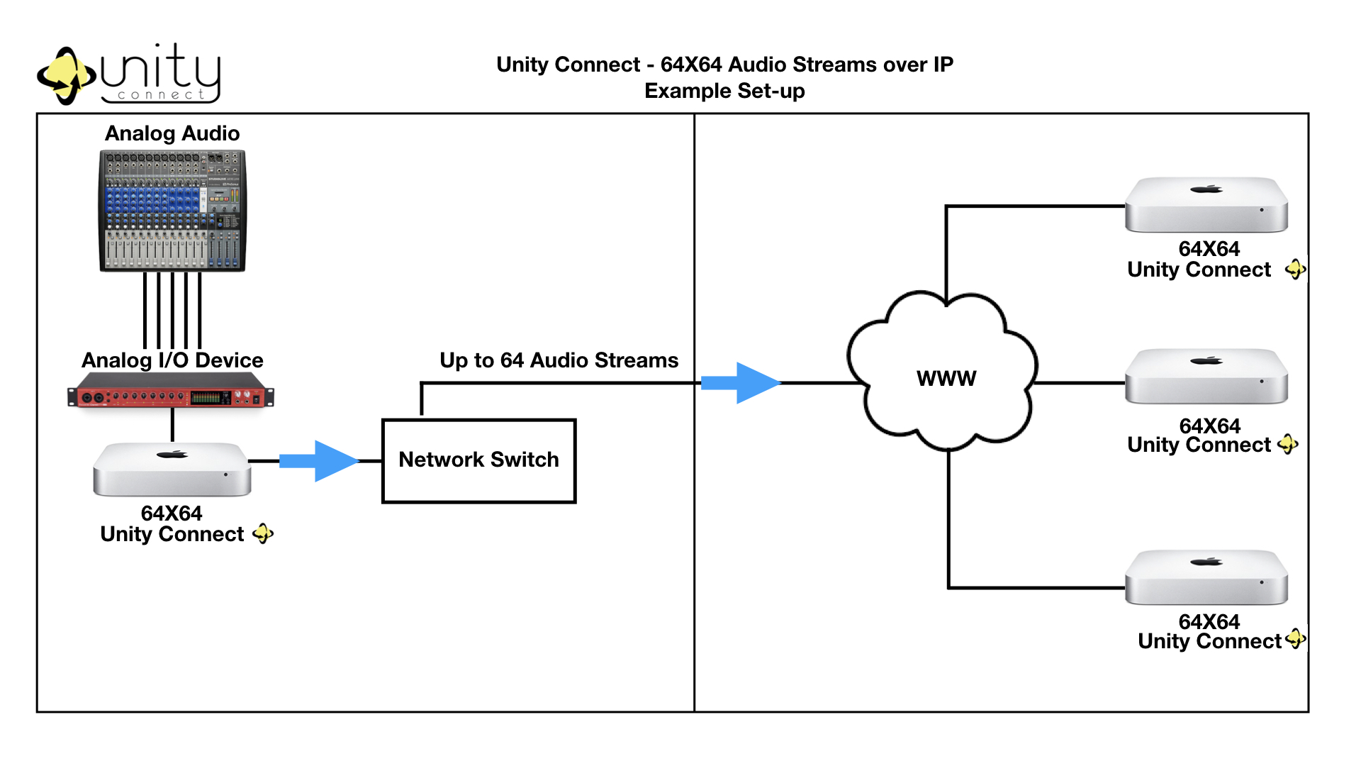 Unity Connect Main Overview Analog copy.007.jpeg
