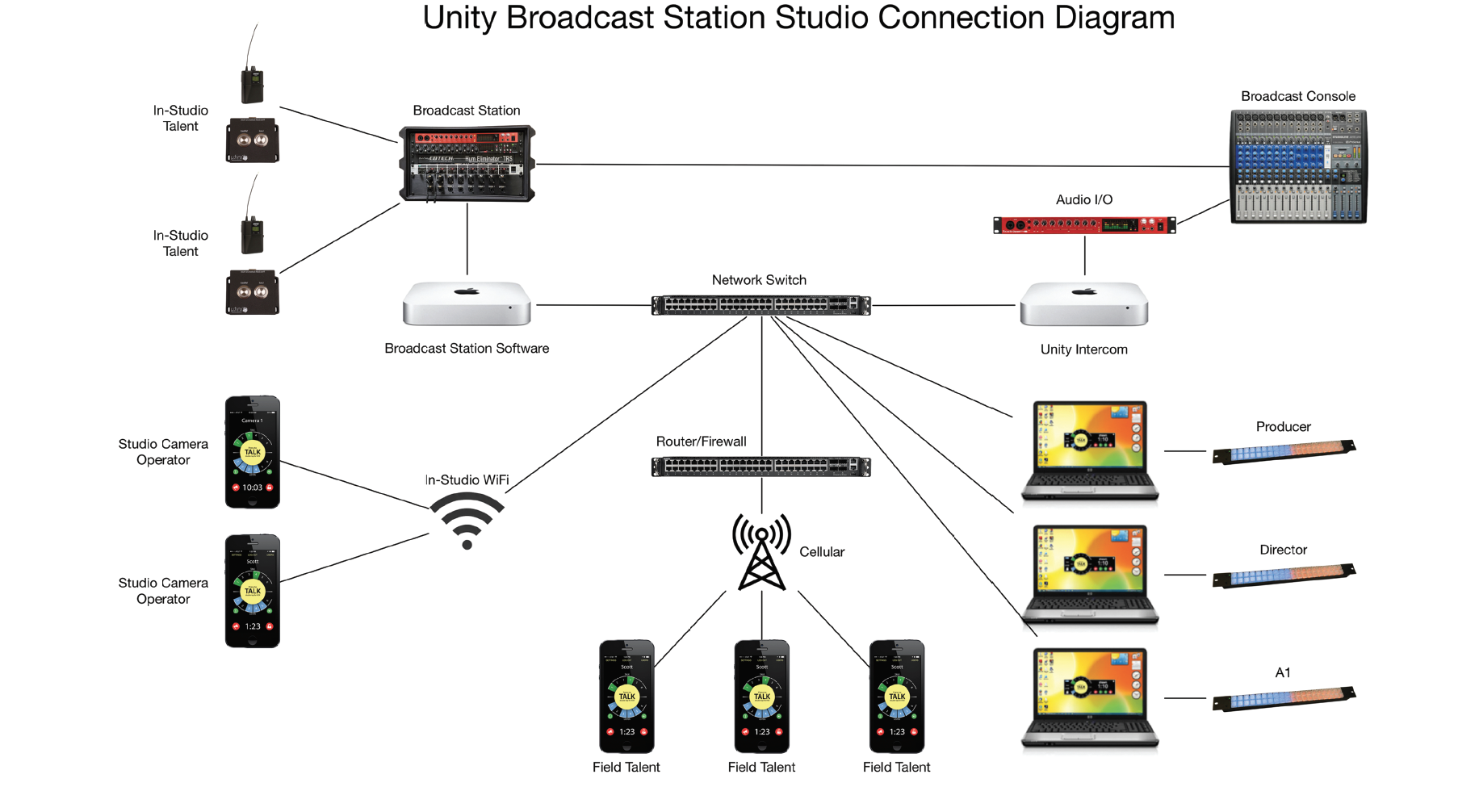 Broadcast Station Diagram.png