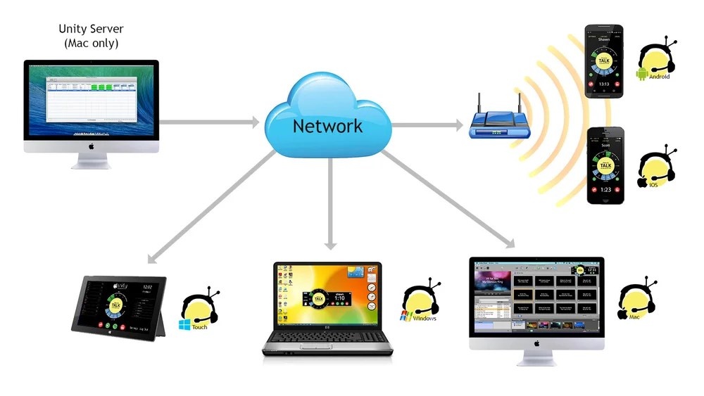 FAQ — Unity Intercom