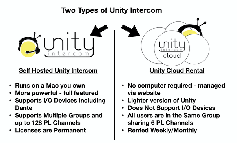 What Is Unity