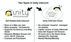 FAQ — Unity Intercom