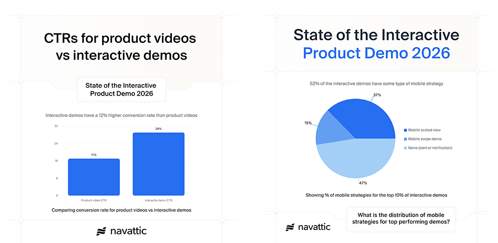 State of the Interactive Product Demo