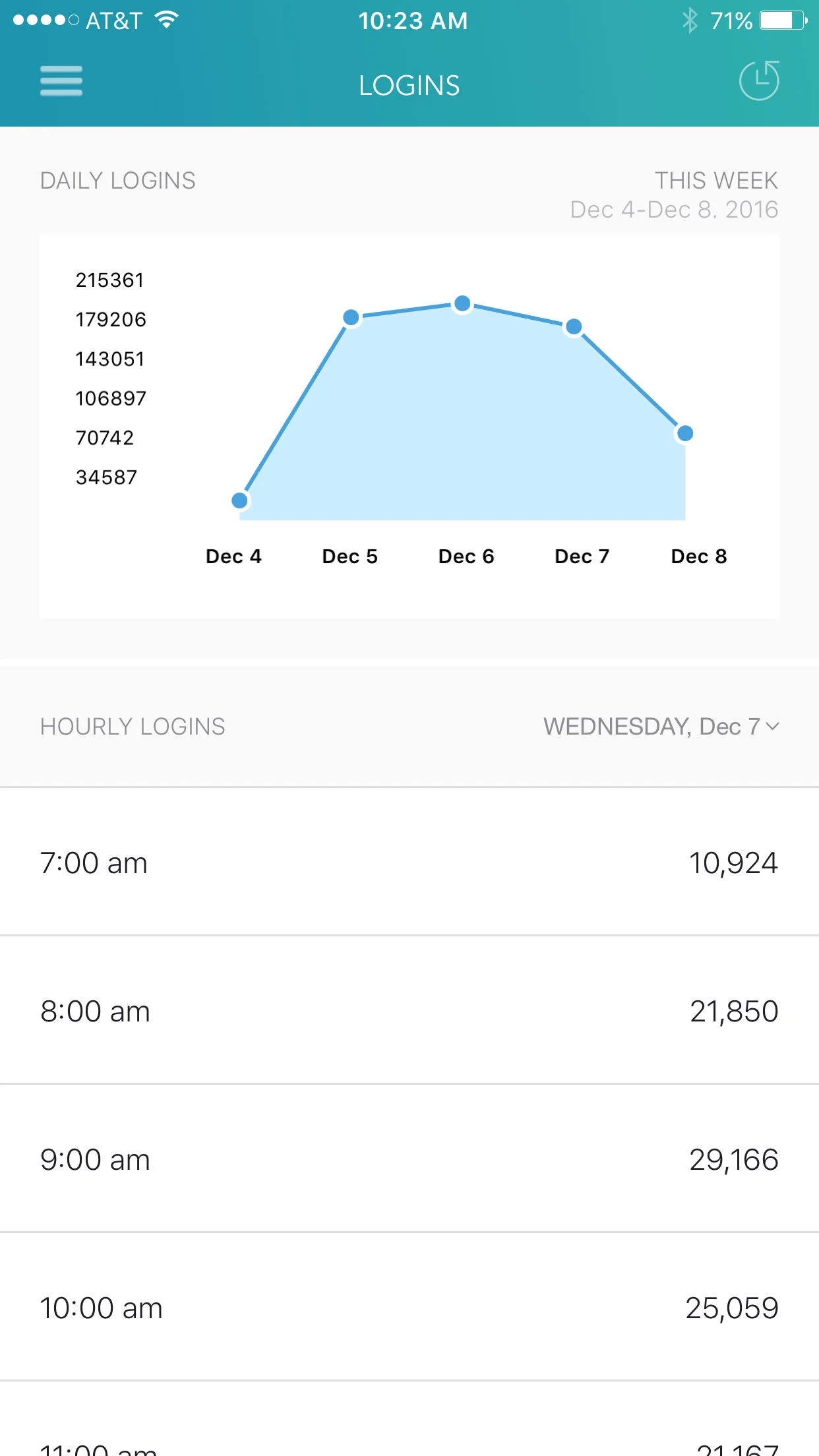 Analytics iOS iPhone app 2.jpg