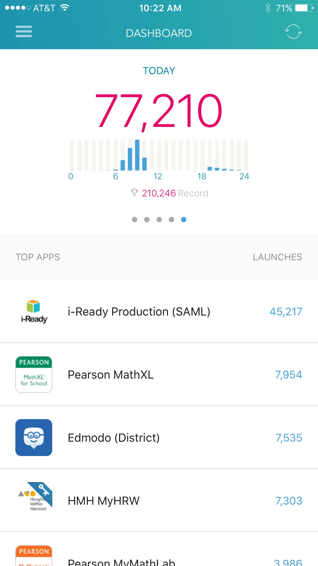 Analytics iOS iPhone app 4.jpg