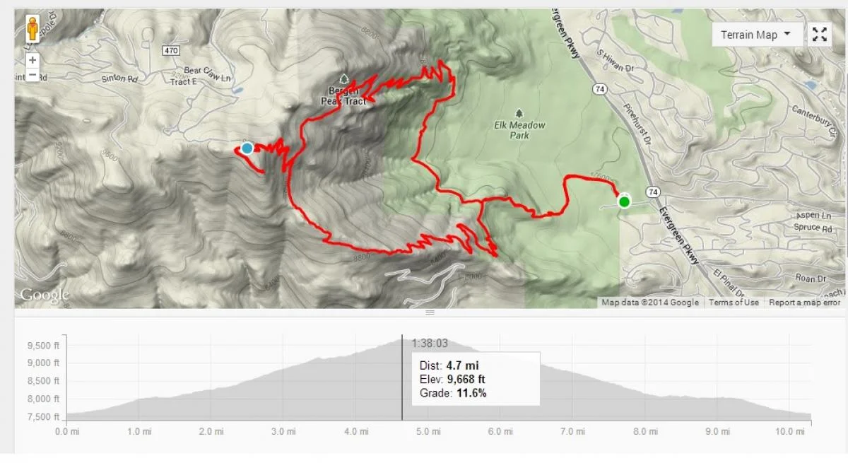 Hiking Bergen Peak (Carl's Cabin Hut Trip Fitness Preparation)