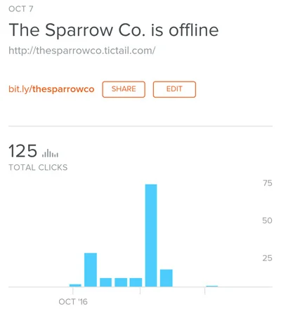 thesparrowco bitly.png