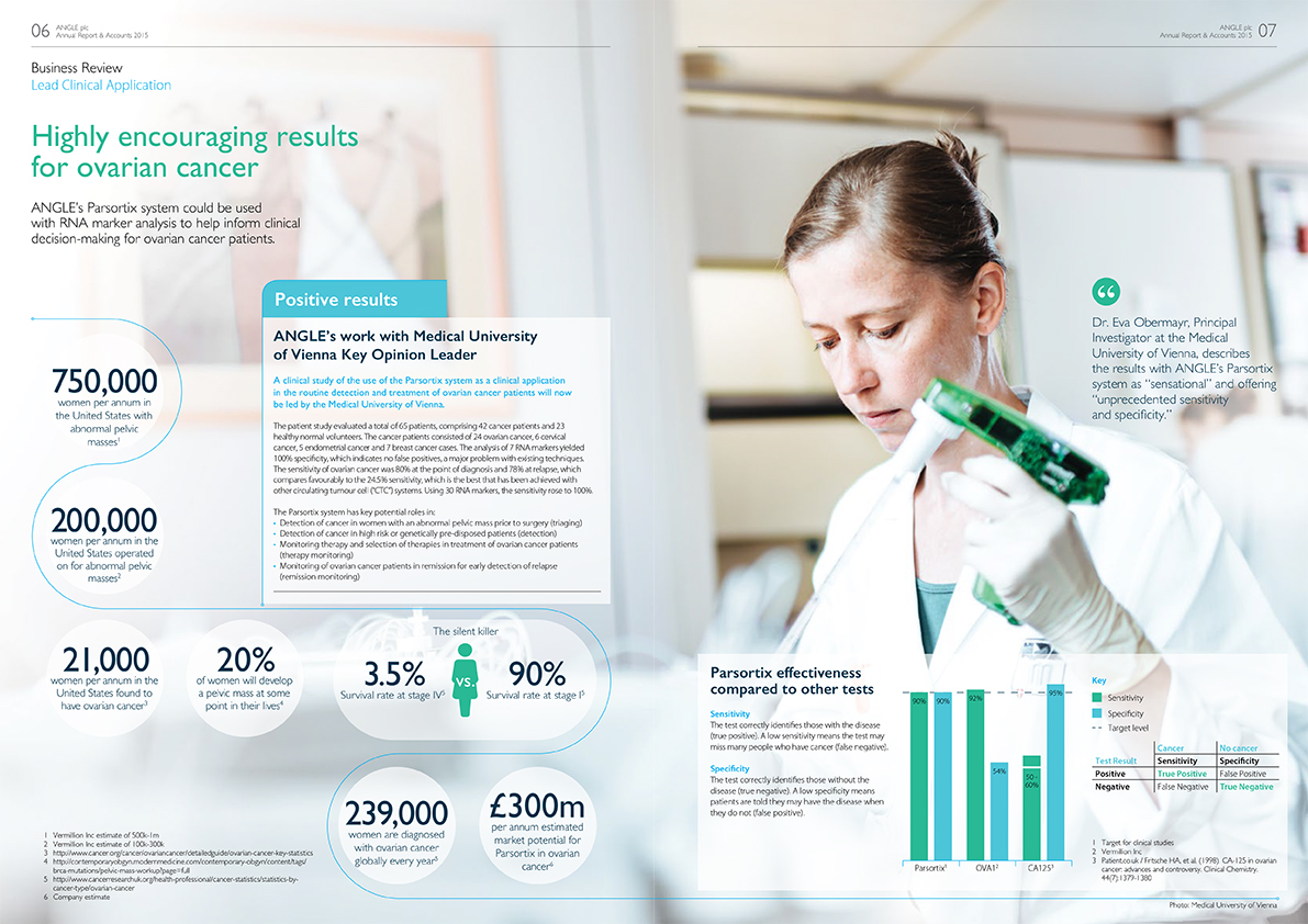 ANGLE Annual Report