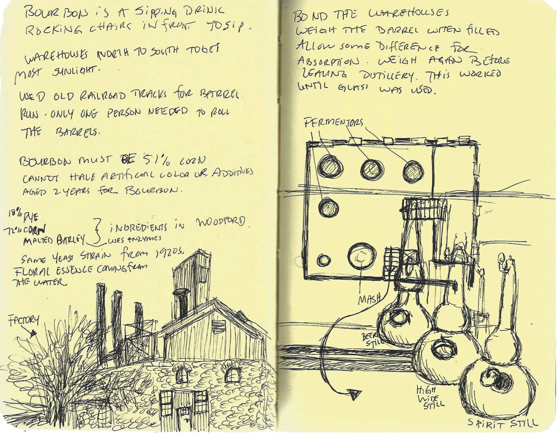 behind the brand sketchbook 16.jpg