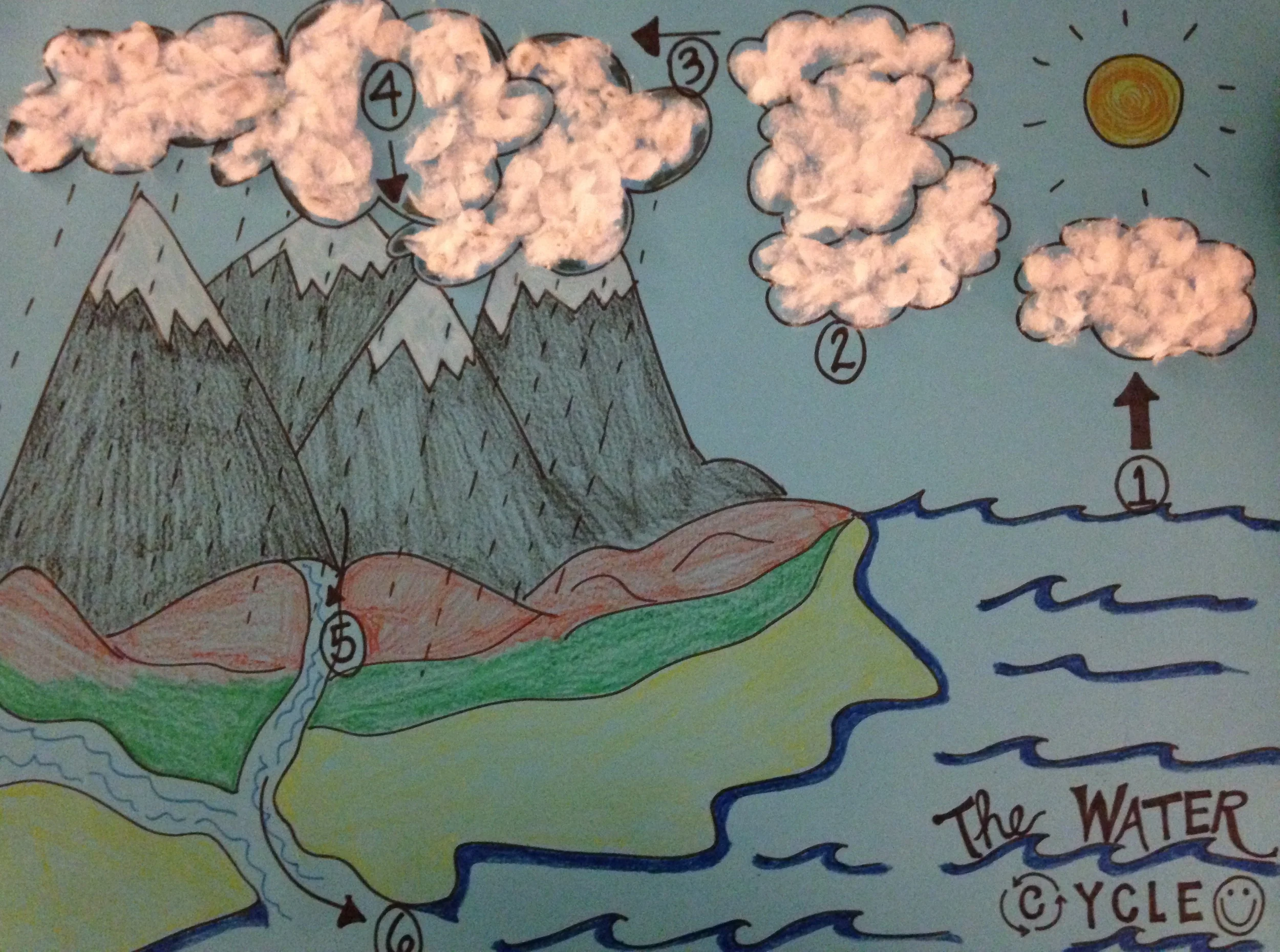 When in doubt, I color. Because it's so much fun. And yes, those clouds ARE 3D; thanks for noticing!