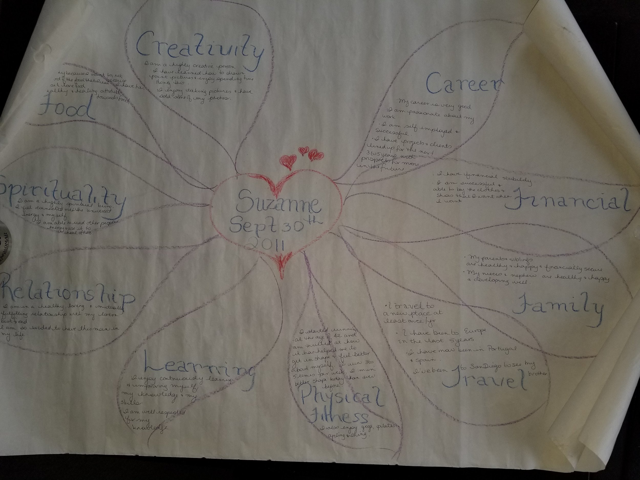 Visualization Board.jpg