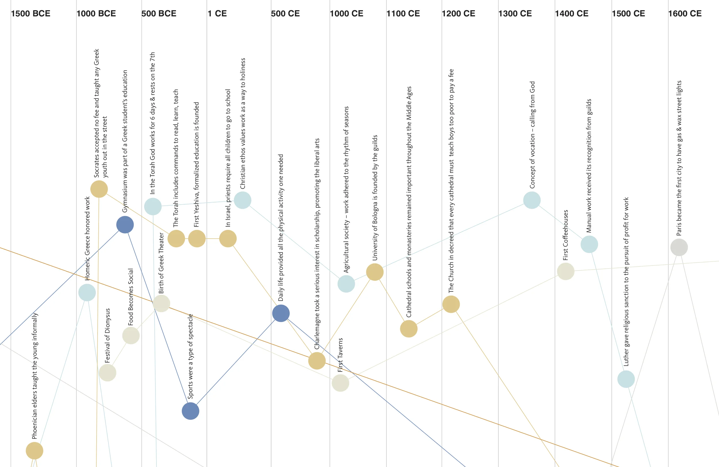 30X42 timeline board crop.jpeg