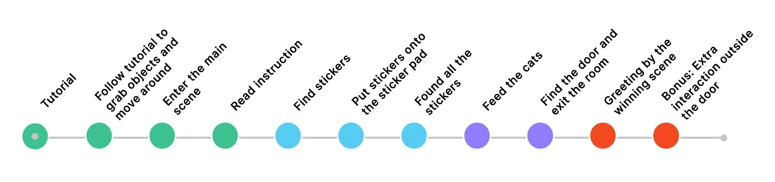 AdultingUserJourney.jpg