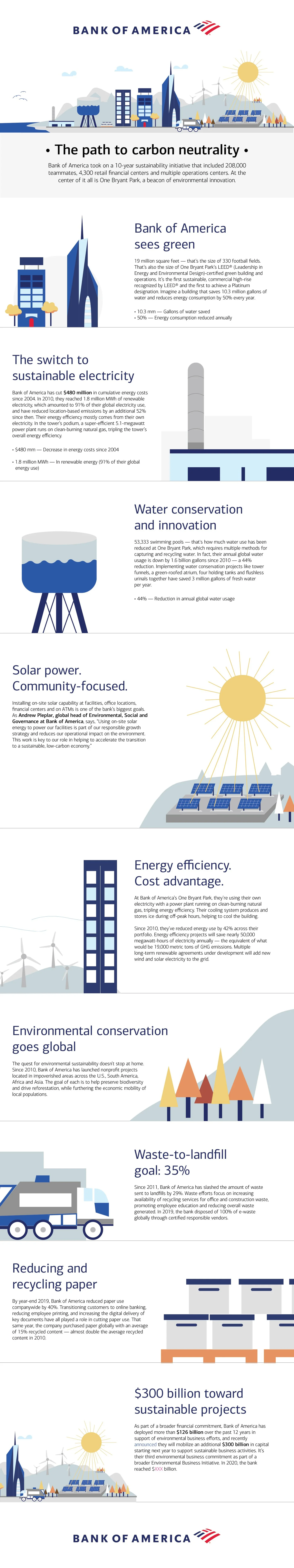 The Path to Carbon Neutrality