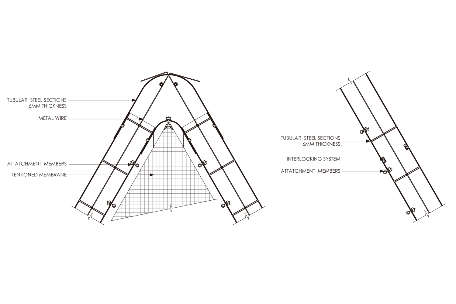 Structural Details