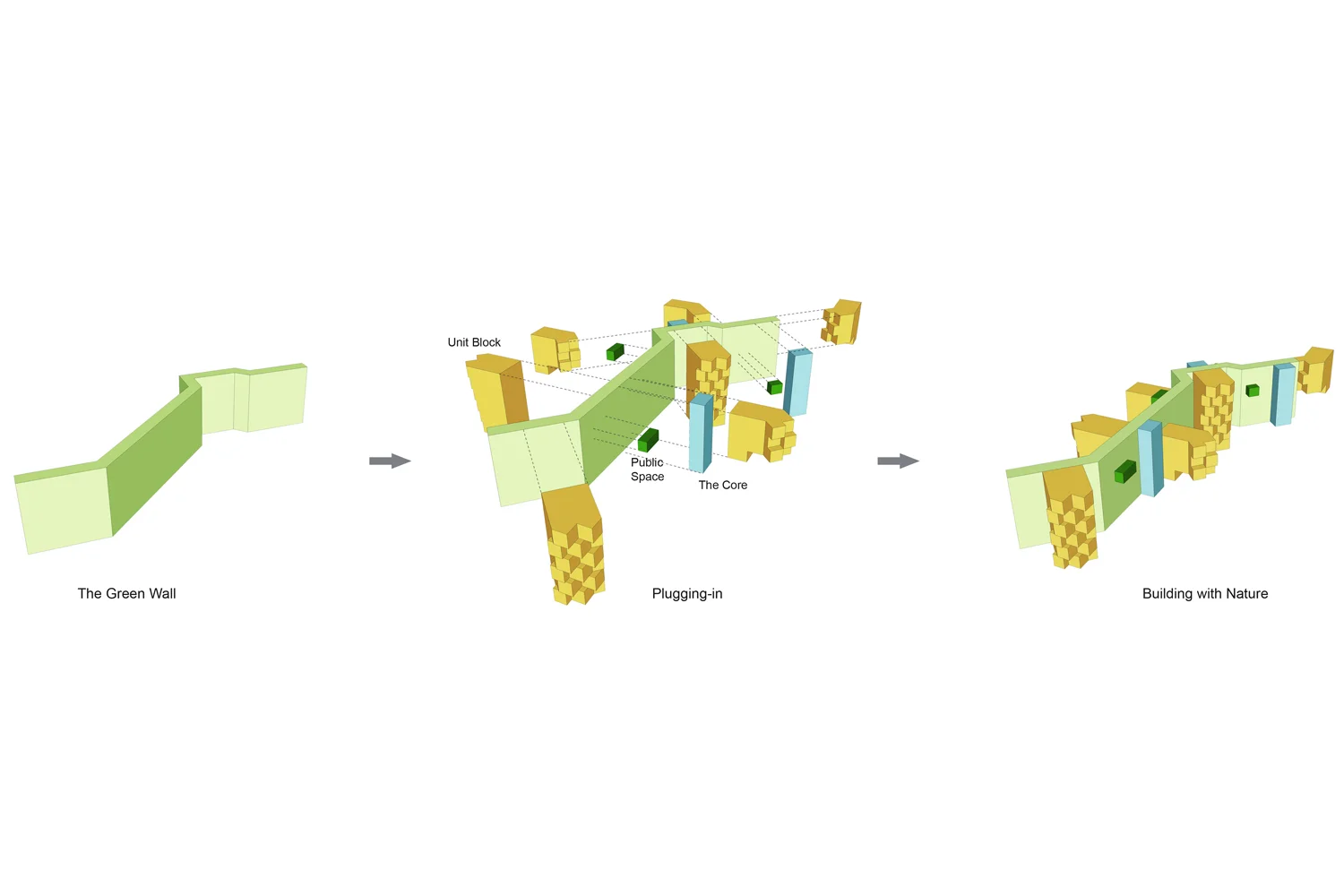 Concept of Green Plug-in
