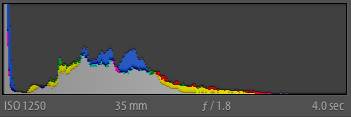 Histogram