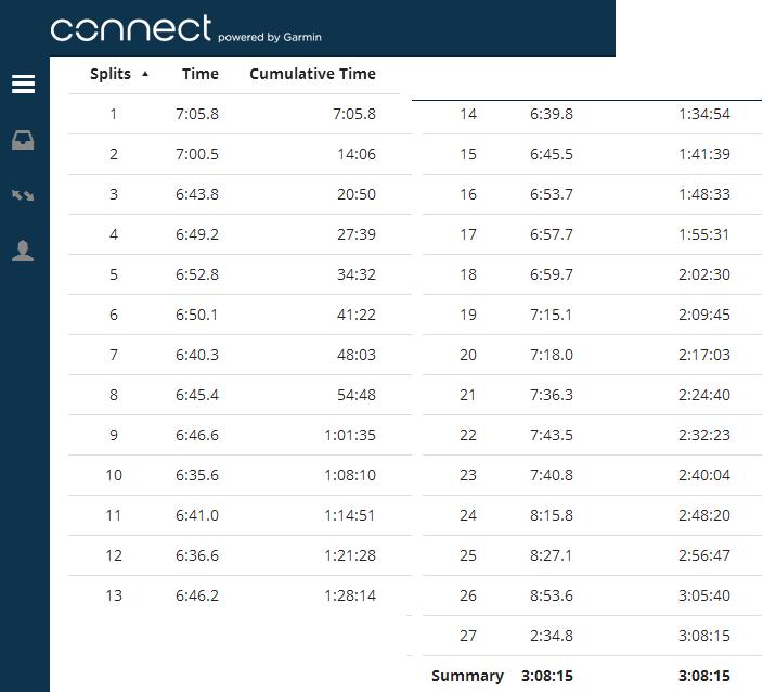 Mile splits from the Long Island Marathon as recorded by my Garmin Forerunner. After fairly solid pacing for the first 16 miles, I started to fade.