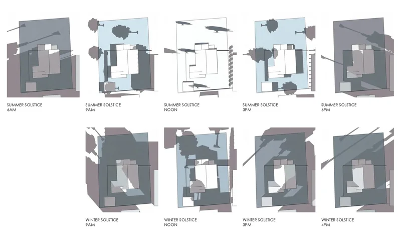 Sun/shade study for a house in Glendale